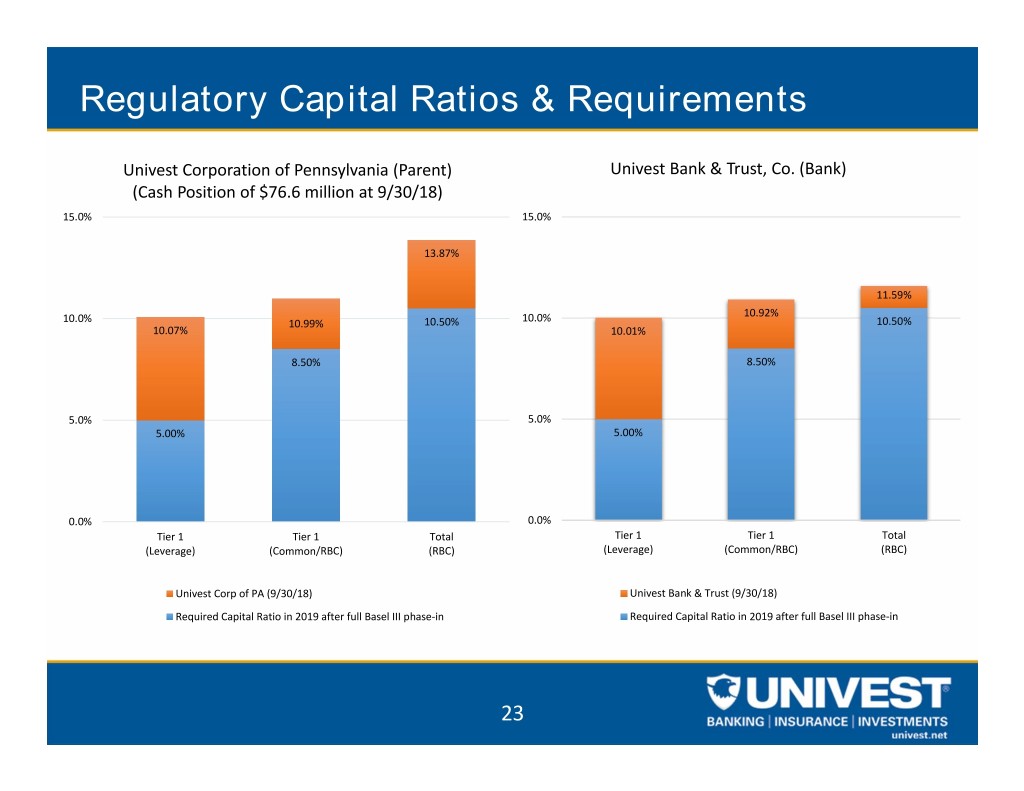 uvspinvestorpresentation023.jpg