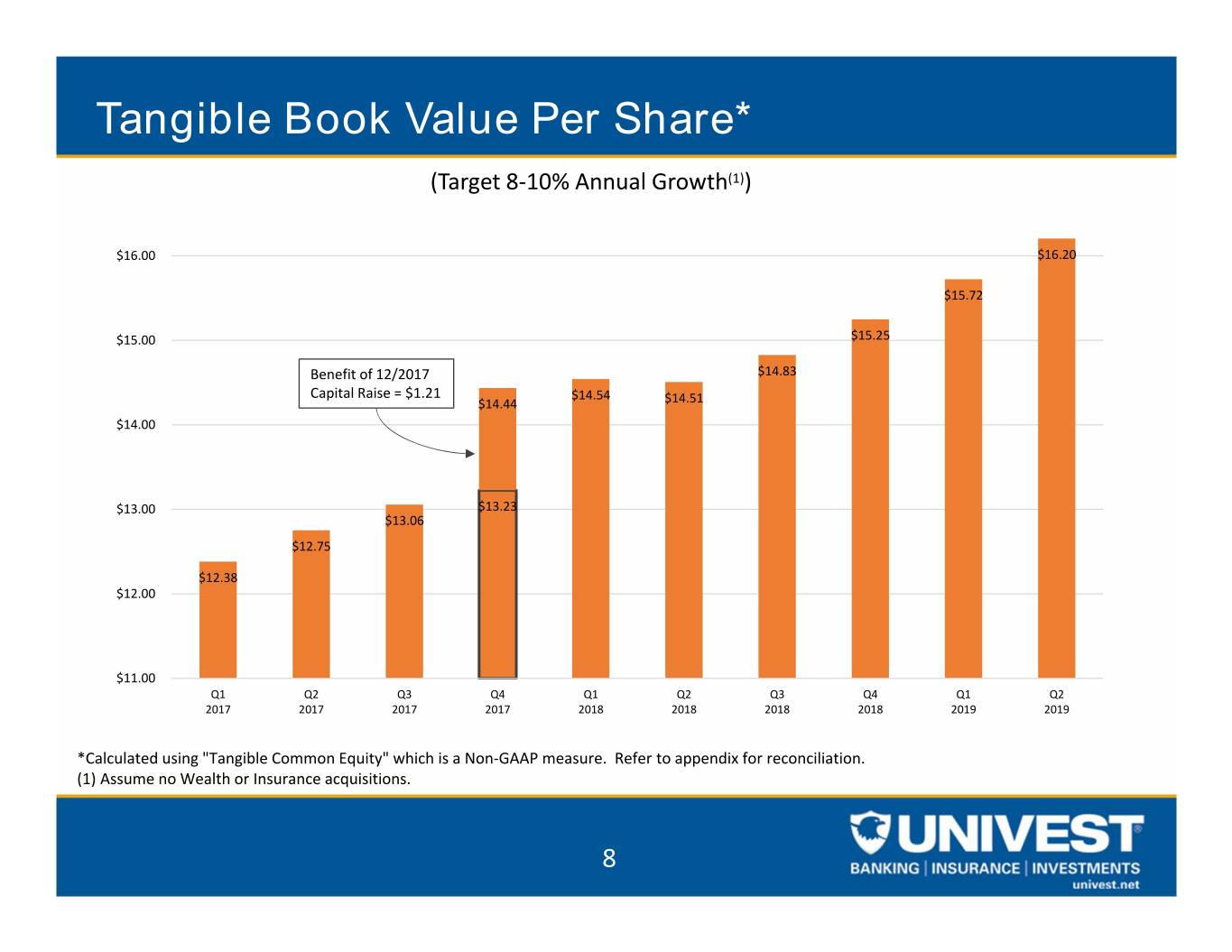 uvspinvestorpresentation008.jpg