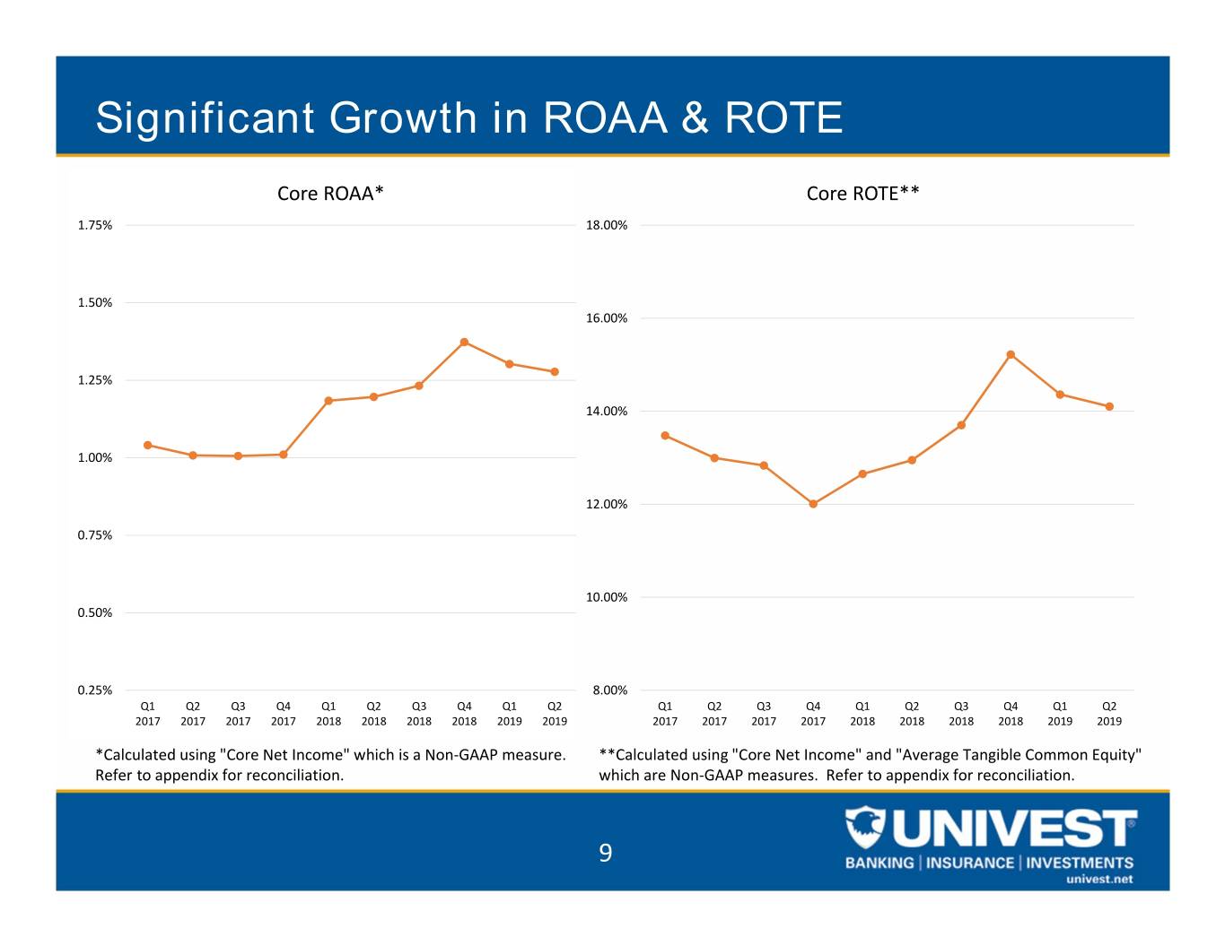 uvspinvestorpresentation009.jpg