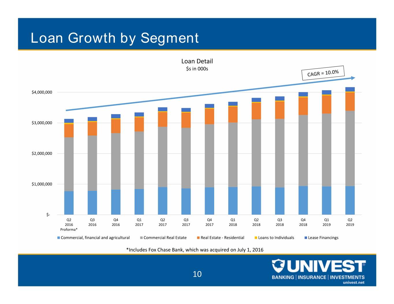 uvspinvestorpresentation010.jpg