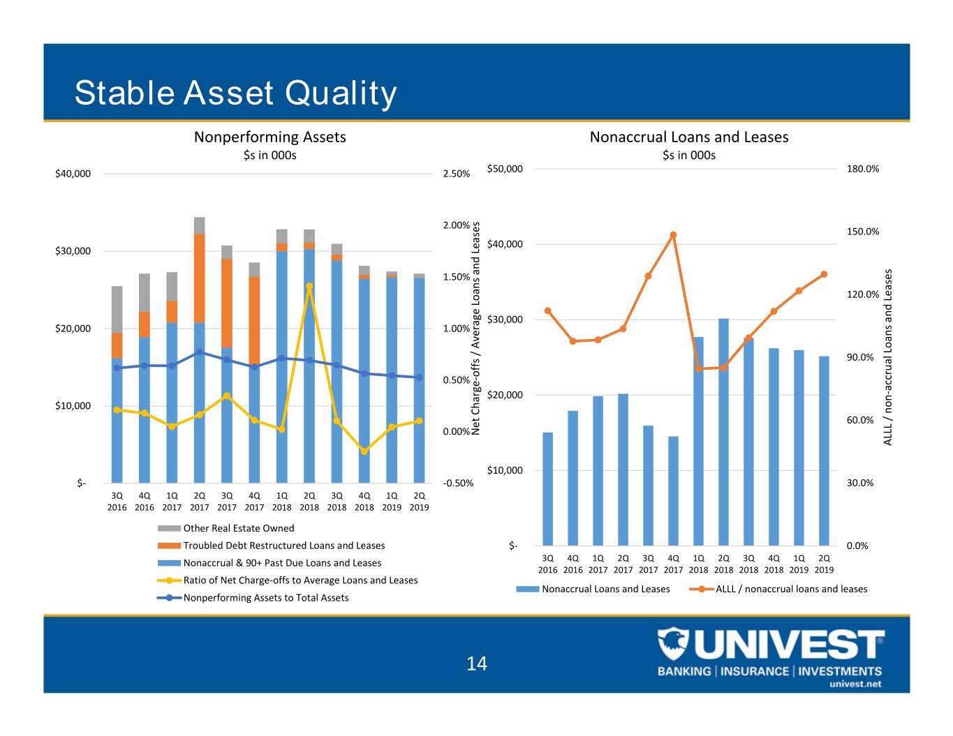 uvspinvestorpresentation014.jpg