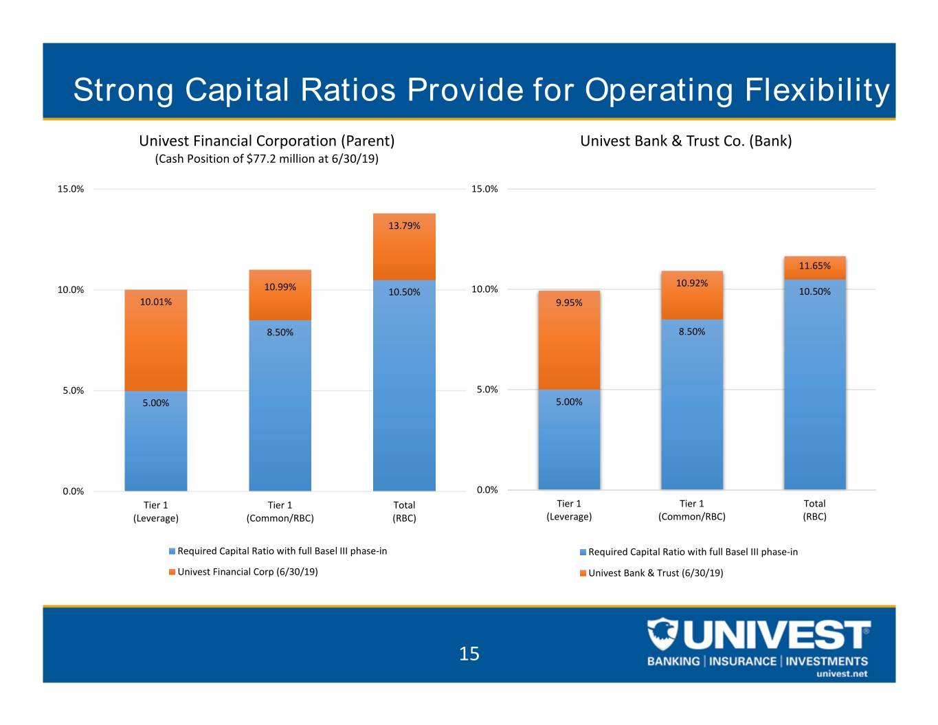 uvspinvestorpresentation015.jpg