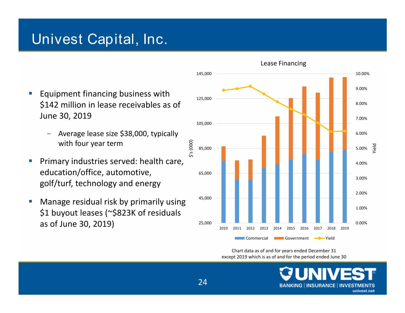 uvspinvestorpresentation024.jpg