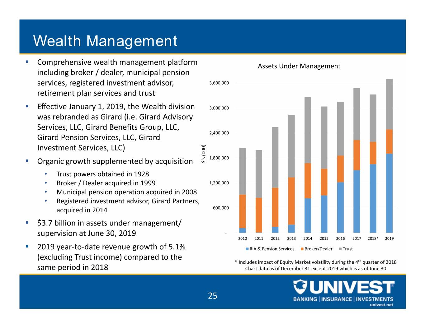 uvspinvestorpresentation025.jpg