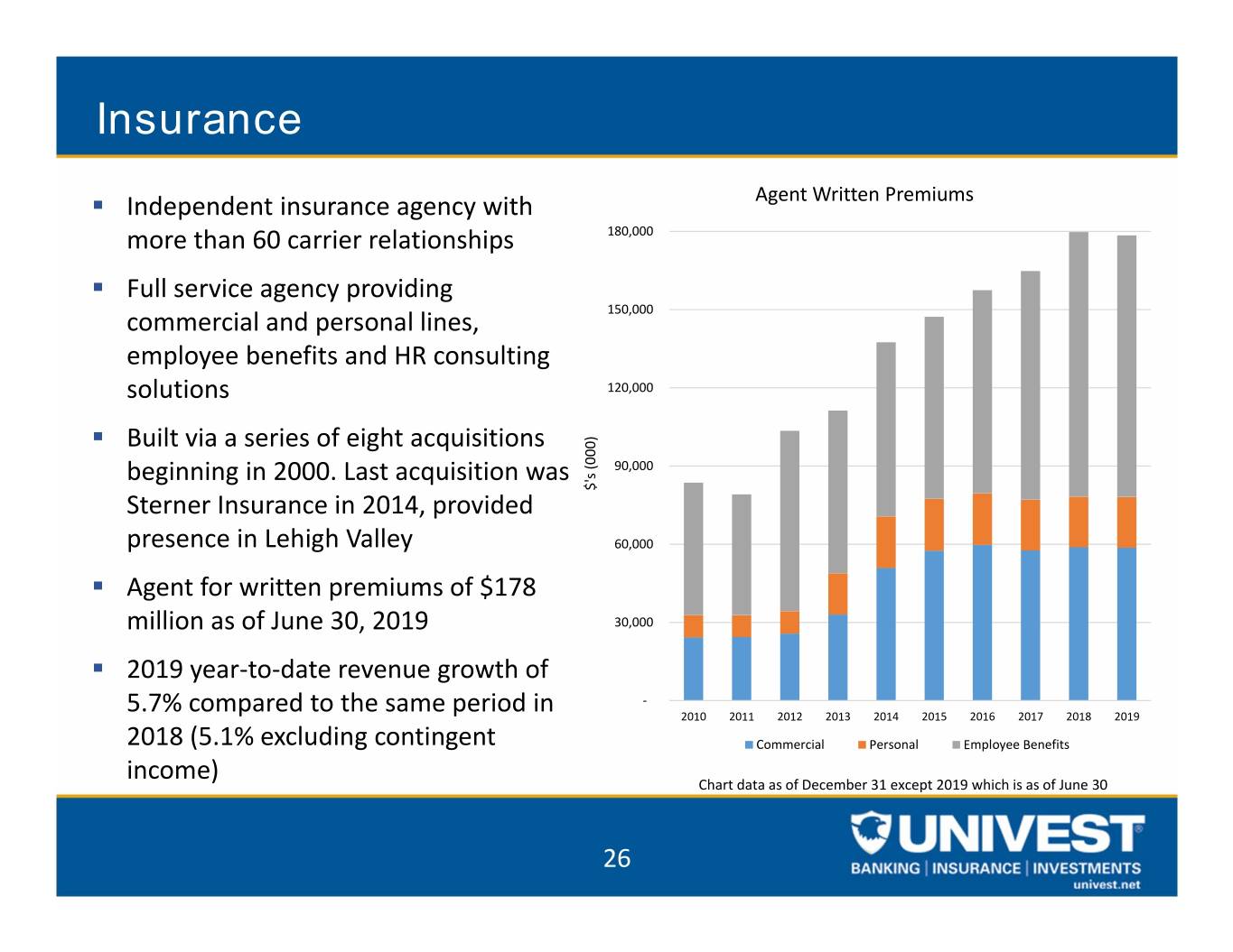 uvspinvestorpresentation026.jpg