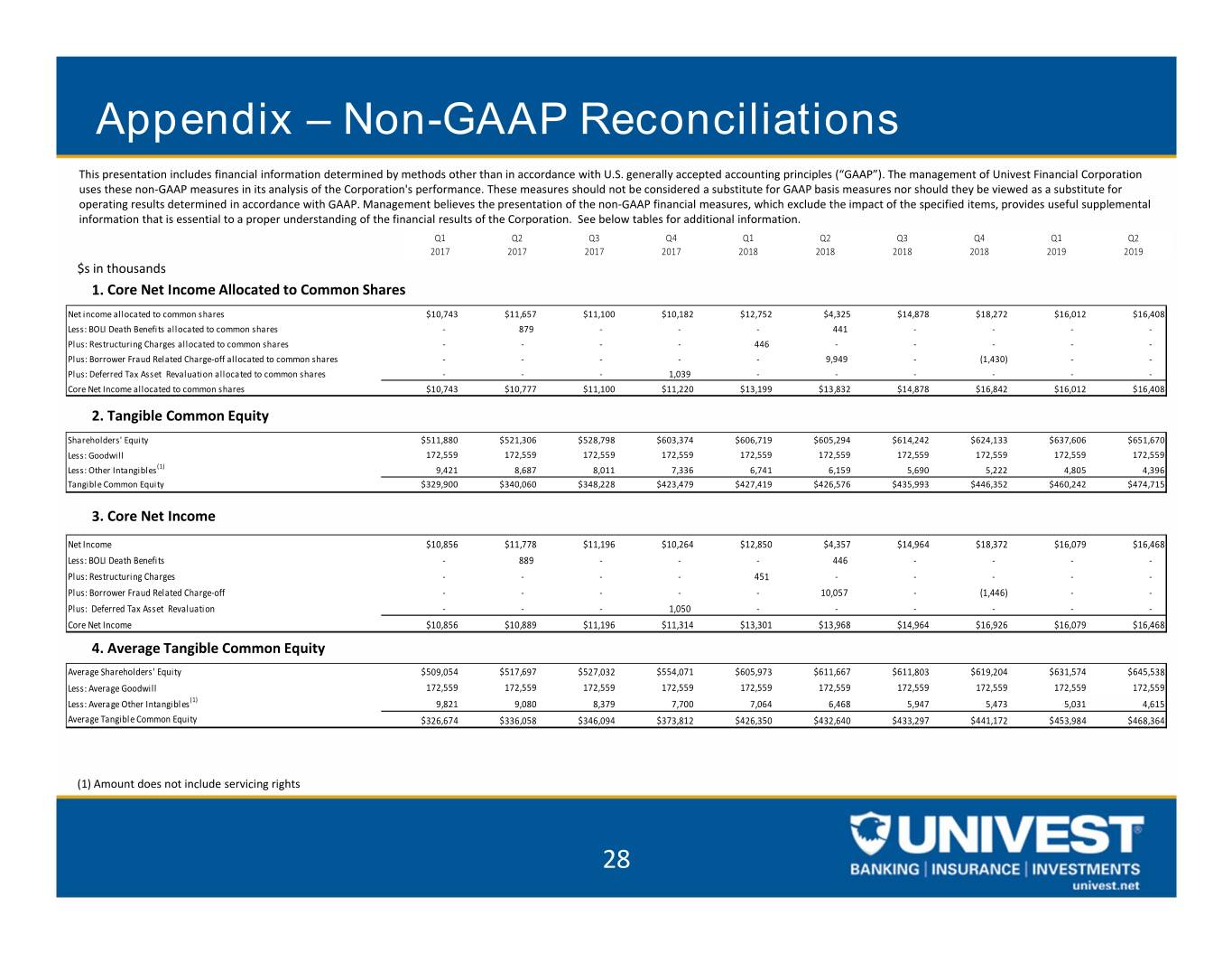 uvspinvestorpresentation028.jpg