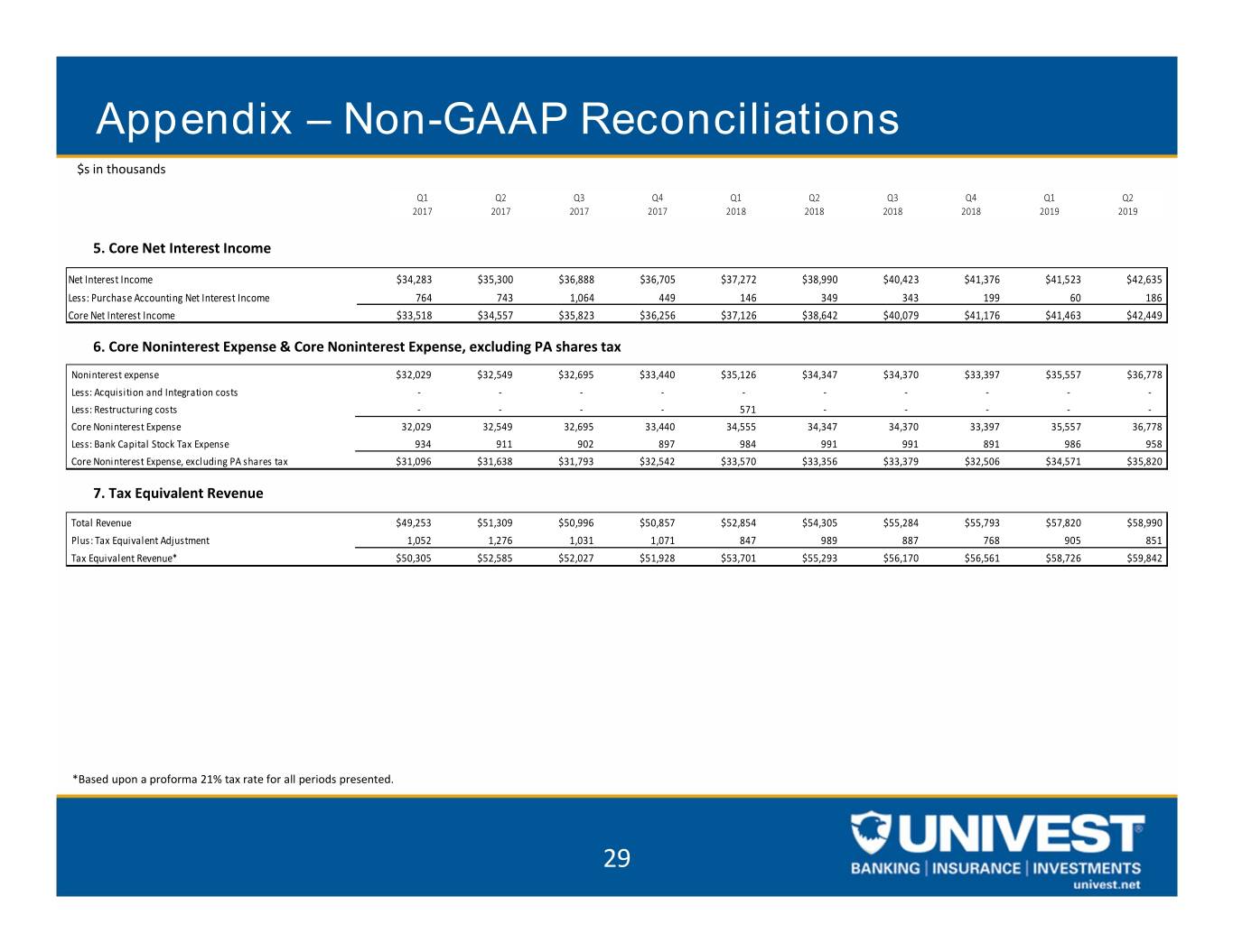 uvspinvestorpresentation029.jpg