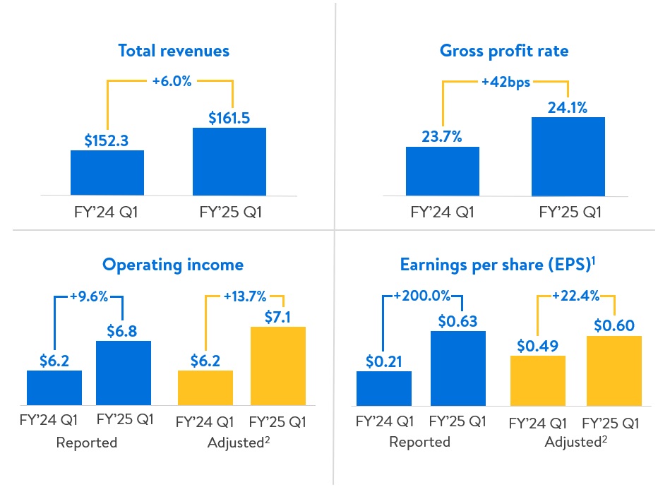 fy25q1_keyperformancemetria.jpg