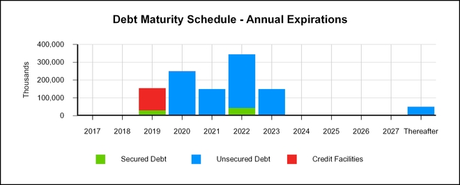 q12017suppl_chart-43547.jpg