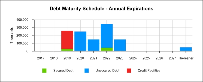 q22017suppl_chart-33043.jpg