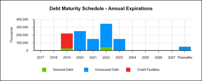 q32017suppl_chart-33862.jpg