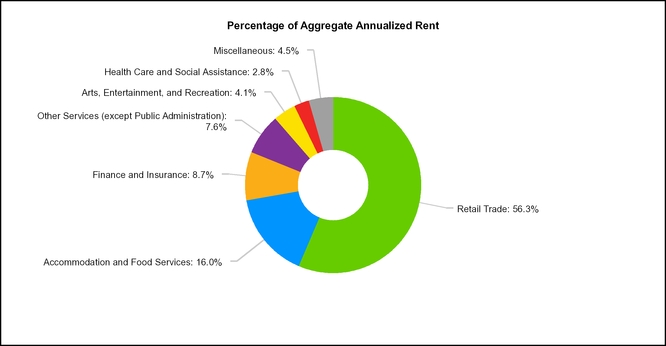 q42017suppl_chart-18076.jpg