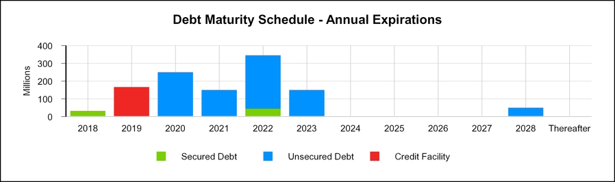 q42017suppl_chart-18459.jpg