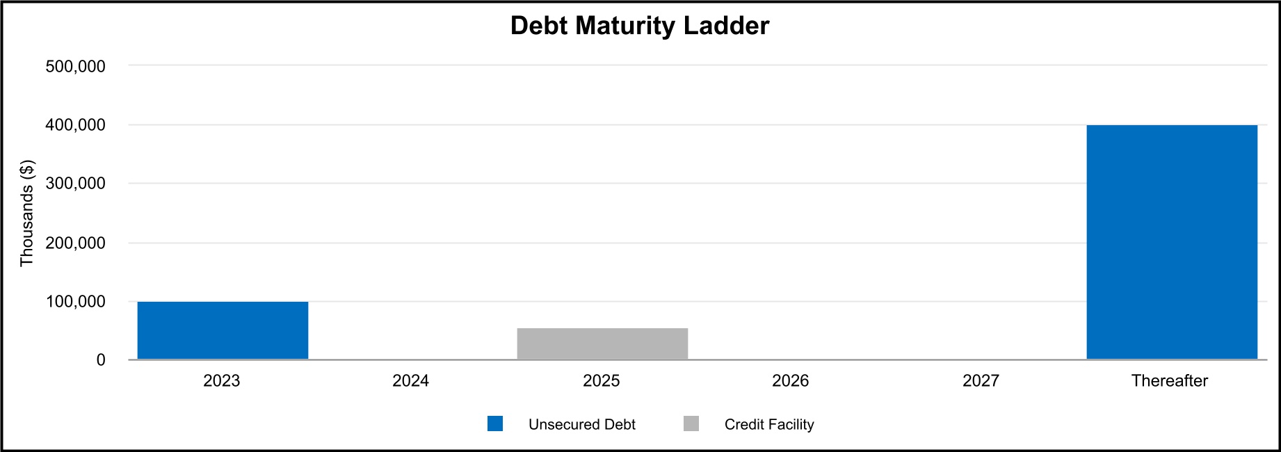 chart-0d79e3b7f8e64932800a.jpg