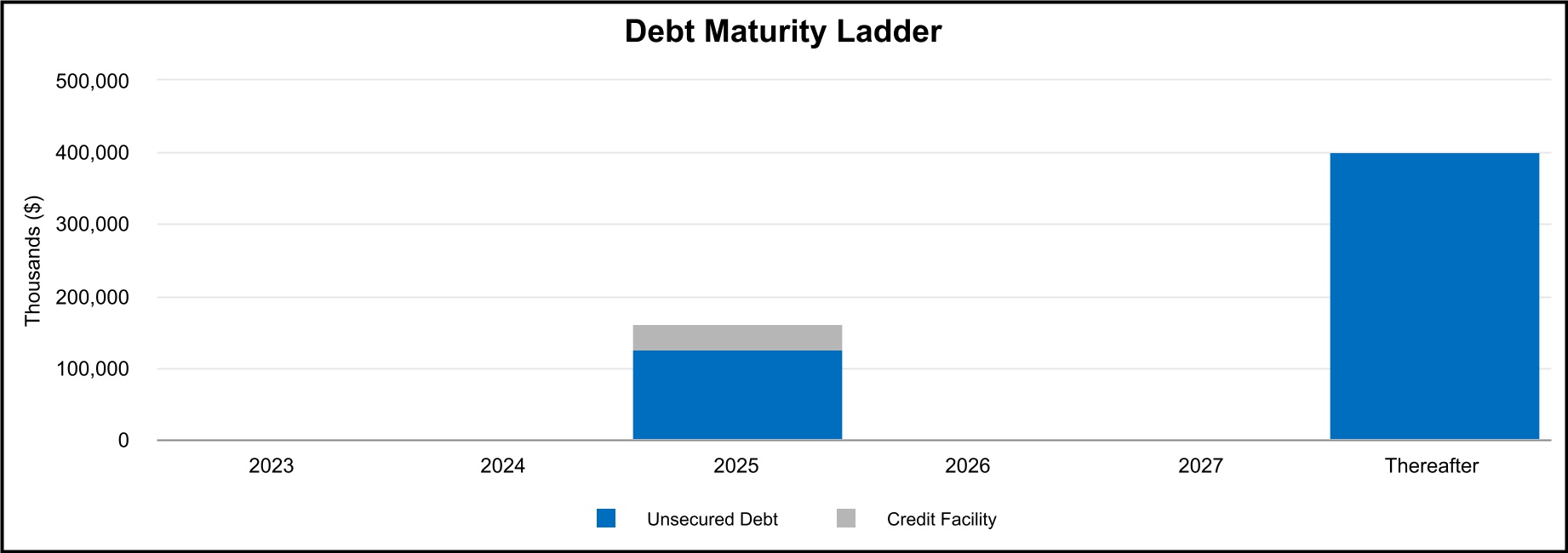 chart-d9f29661c4b64c2fb87a.jpg