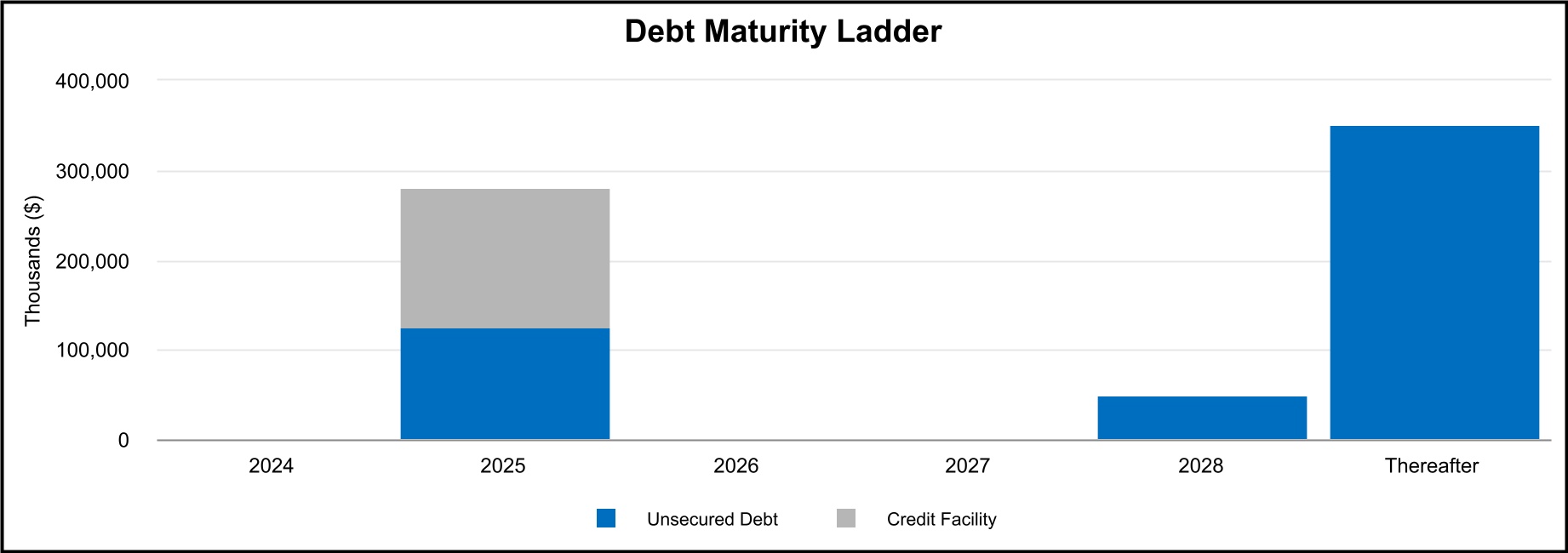 chart-228703bc2dfa450fbf4a.jpg