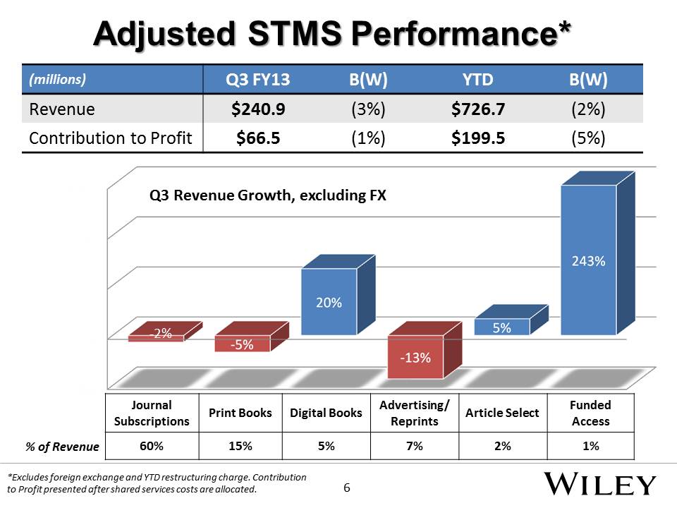 SLIDE 6