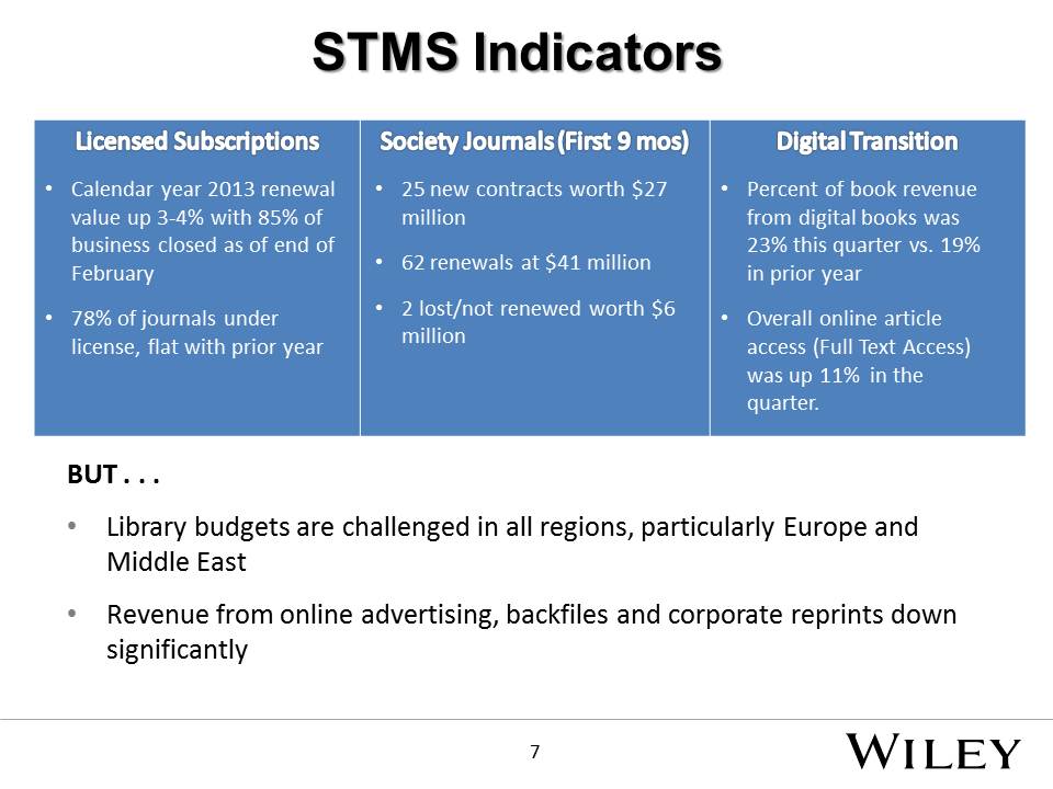 SLIDE 7