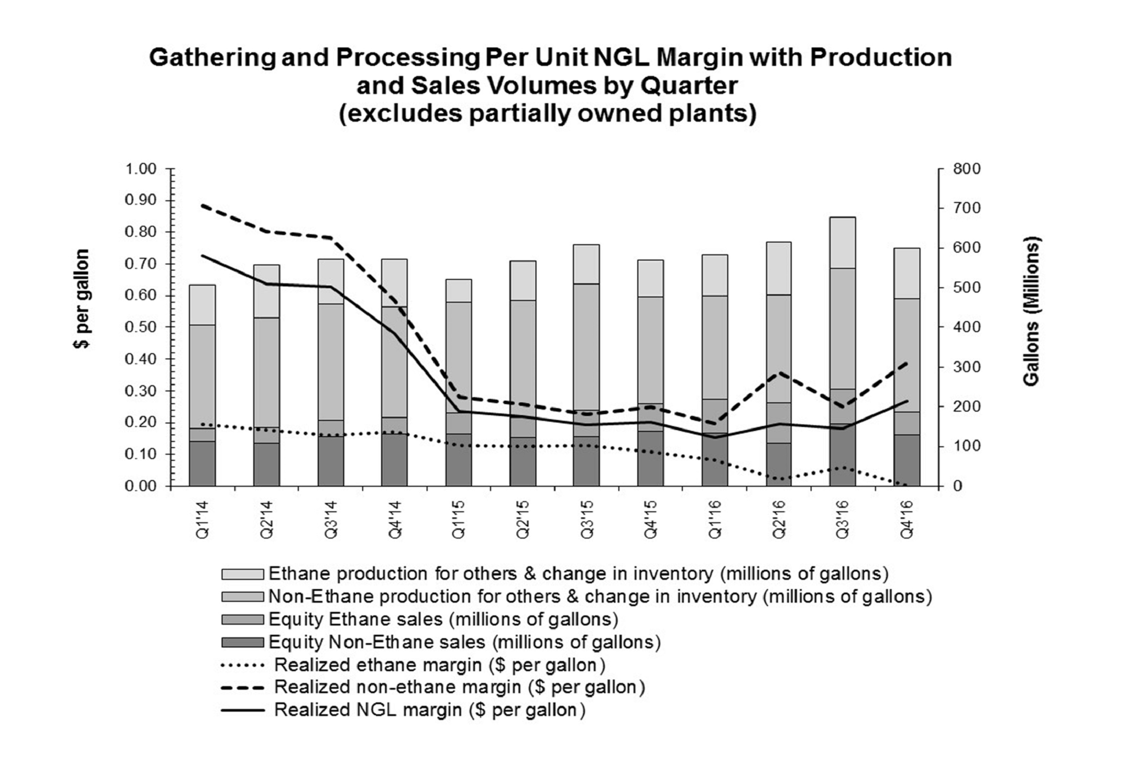 chart4qtr2016_2a02.jpg