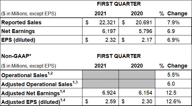 a1q21overallfinancialresula.jpg