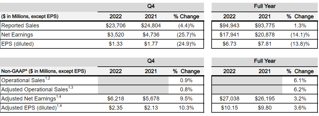 a4q22overallfinancialresul.jpg