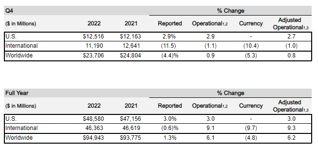 a4q22regionalfinancialresu.jpg