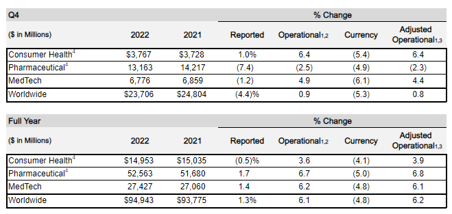 a4q22salesbysegment.jpg