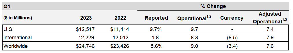 updatedregionalsales.jpg