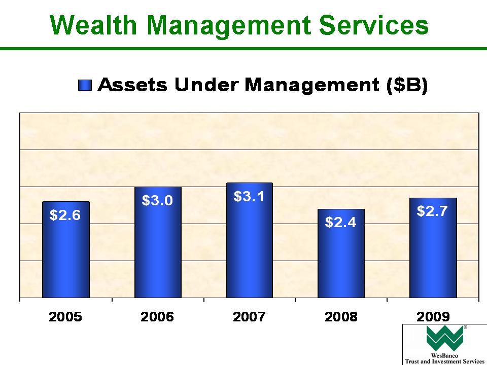 Slide 22