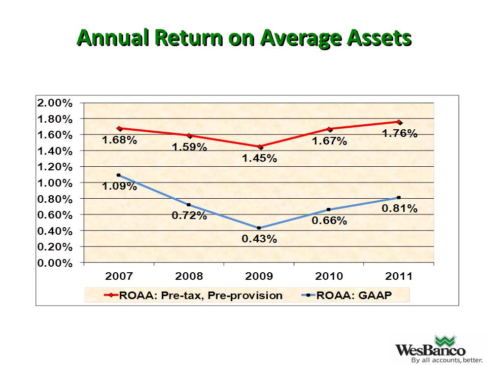 Slide 6