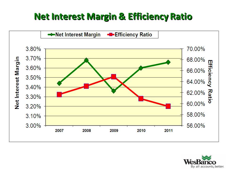 Slide 7