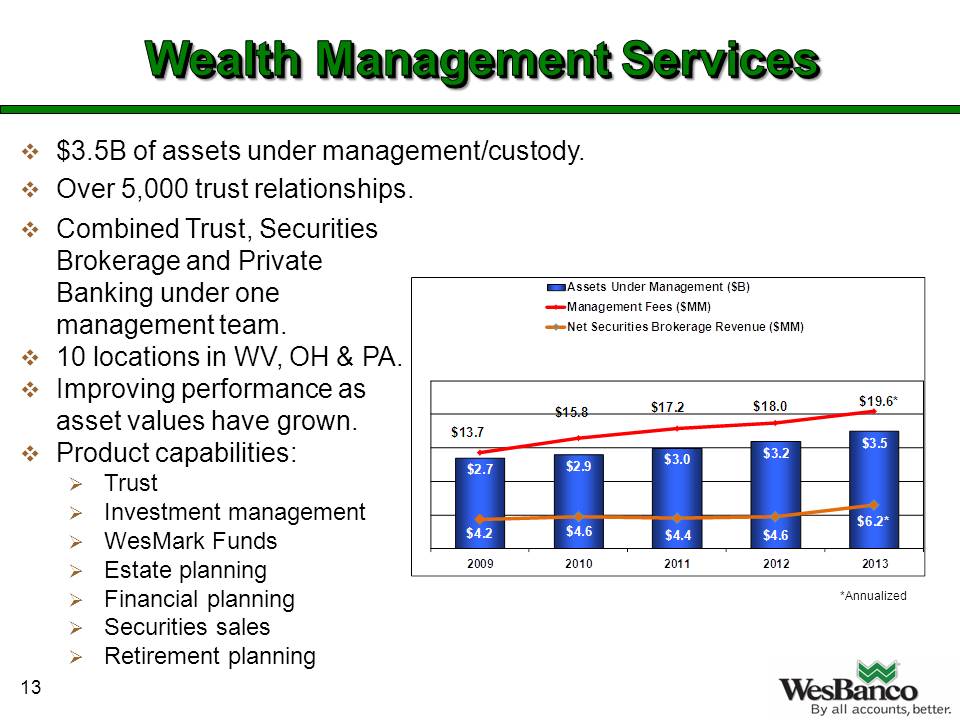 Slide 13