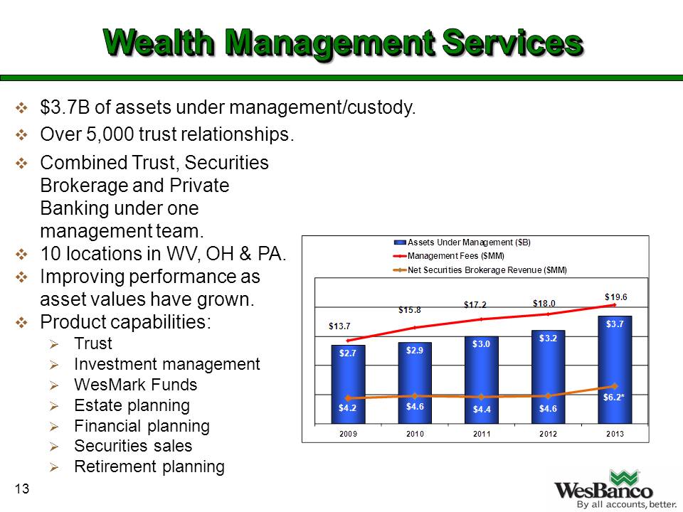 Slide 13