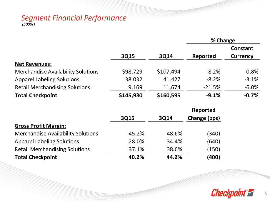 Slide 5 2Q 2015