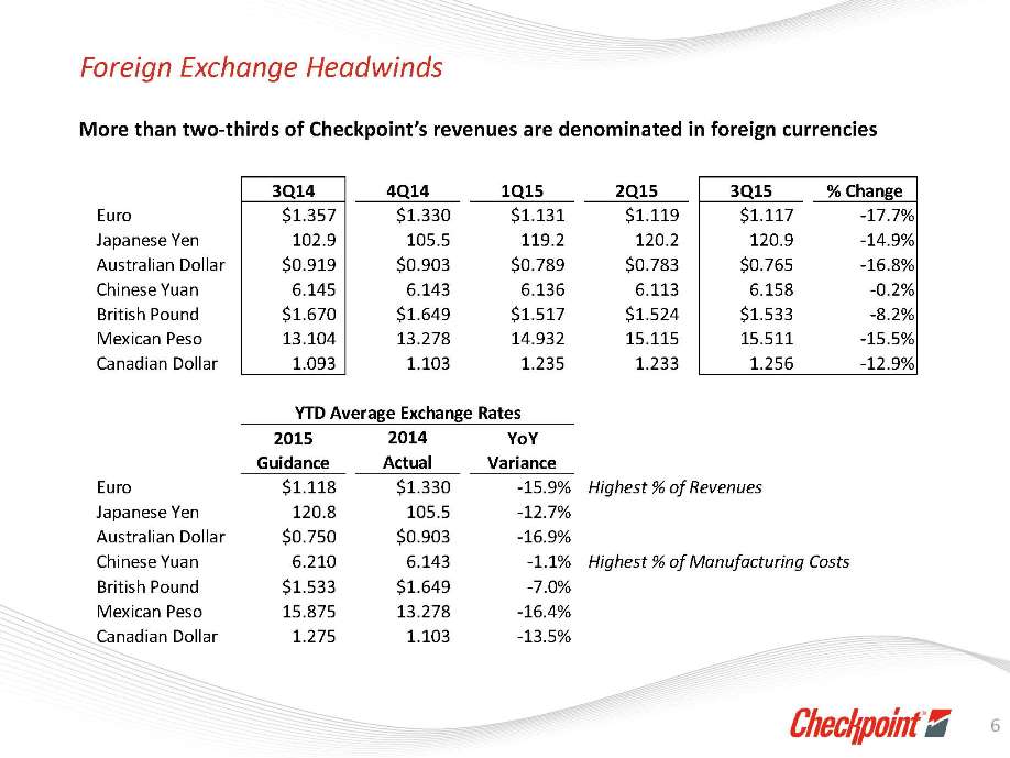 Slide 6 2Q 2015