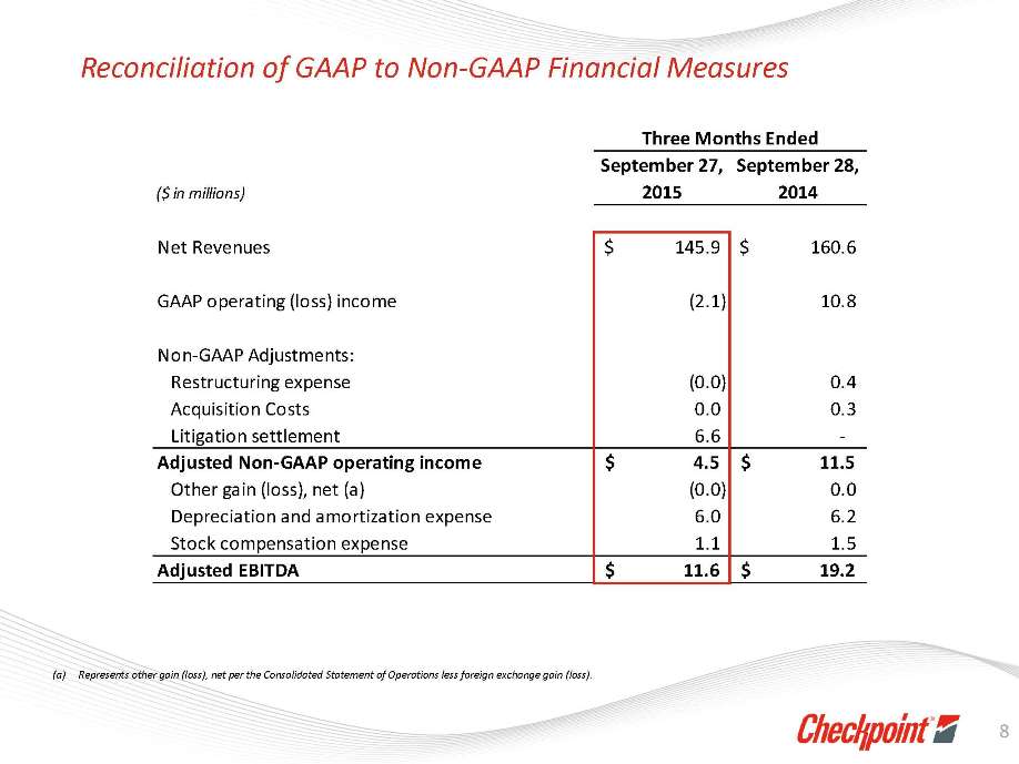 Slide 8 2Q 2015