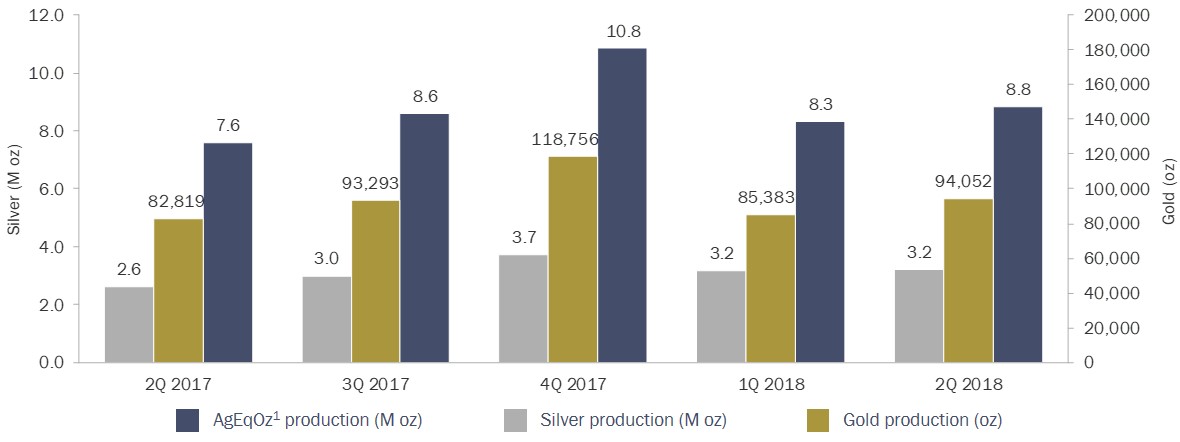 a20182qproductioncharta02.jpg