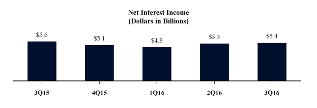 a2016q3press_chart-00421.jpg