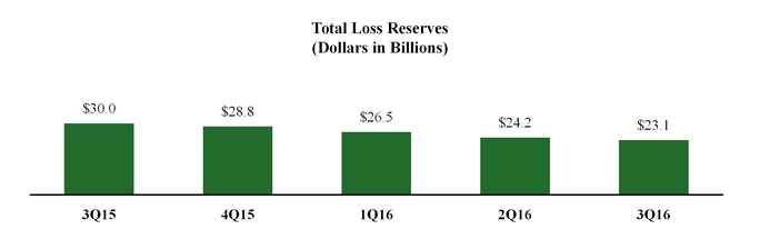 a2016q3press_chart-01177.jpg