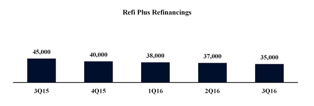 a2016q3press_chart-02821.jpg