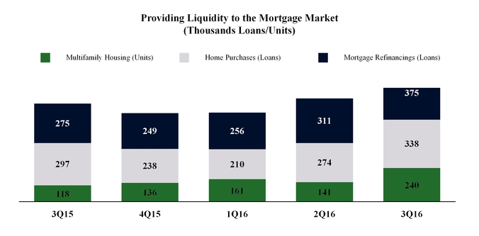 a2016q3press_chart-59944.jpg