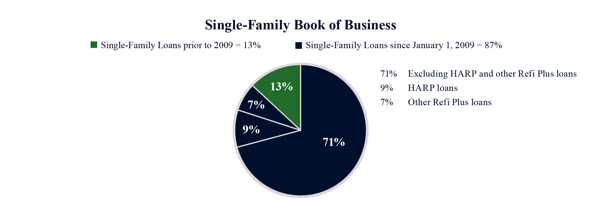 sfbookofbusiness102516a01.jpg