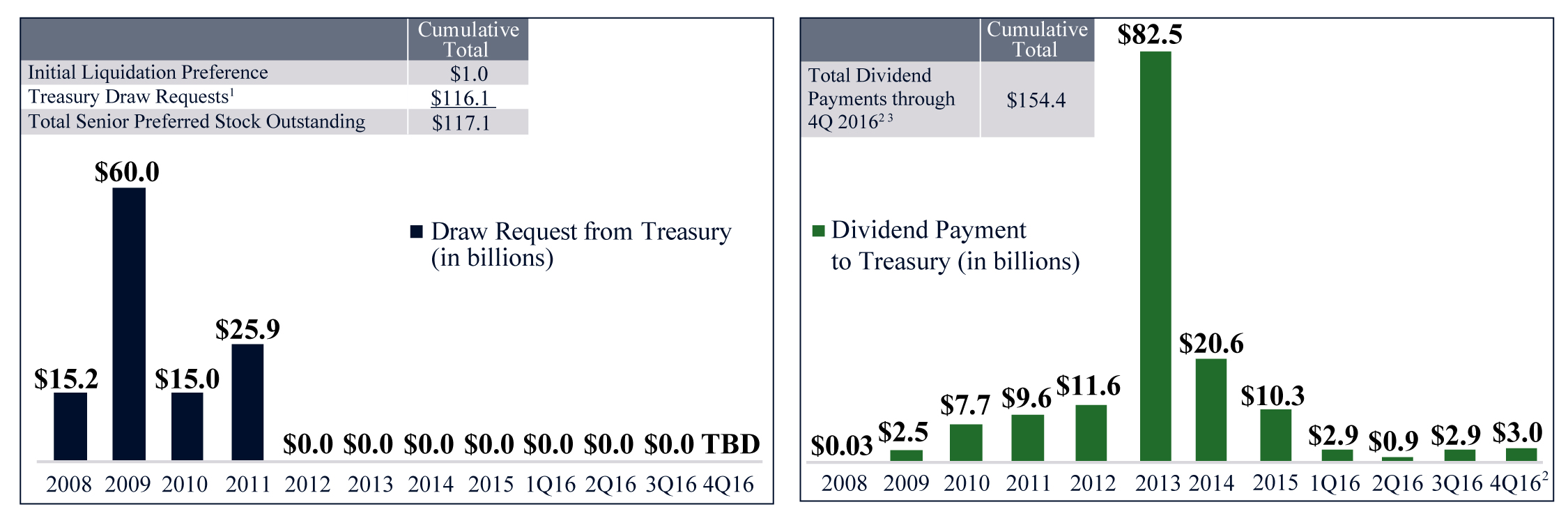 tsydrawsdividends101816.jpg