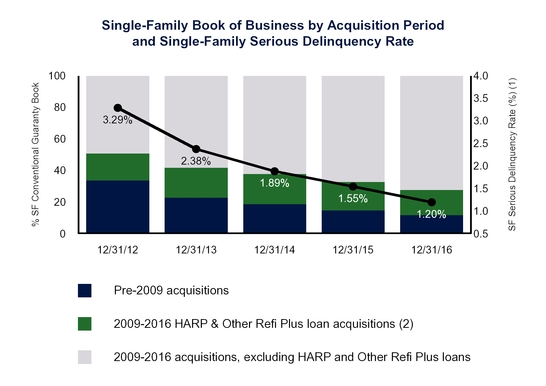 fanniemae201_chart-20261.jpg