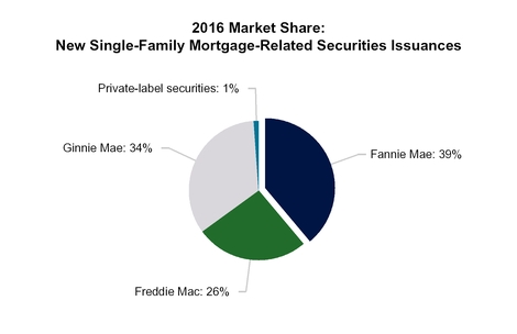 fanniemae201_chart-20811.jpg