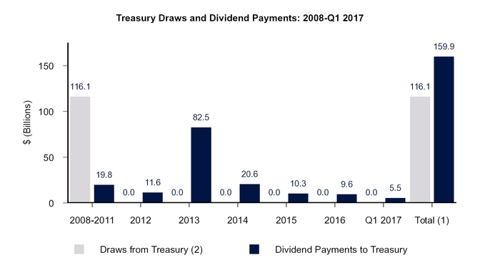 a2017q1press_chart-15150.jpg