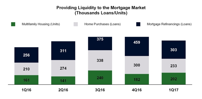 a2017q1press_chart-15247.jpg