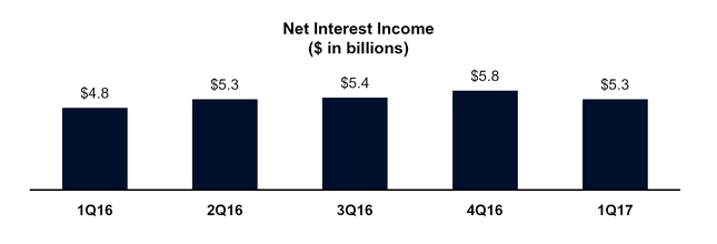 a2017q1press_chart-15950.jpg