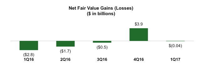 a2017q1press_chart-17097.jpg