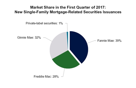 a2017q1press_chart-17709.jpg